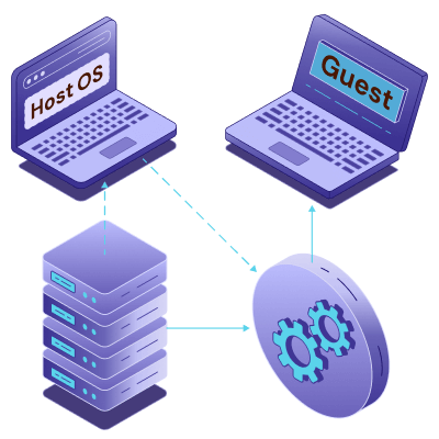 HostOS Guest Server to explain the relationship of what is an hypervisor