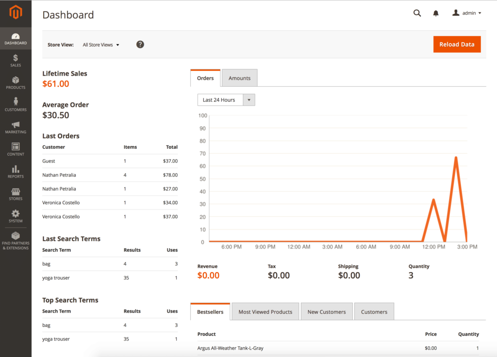 Magento dashboard screenshot with a shop earnings