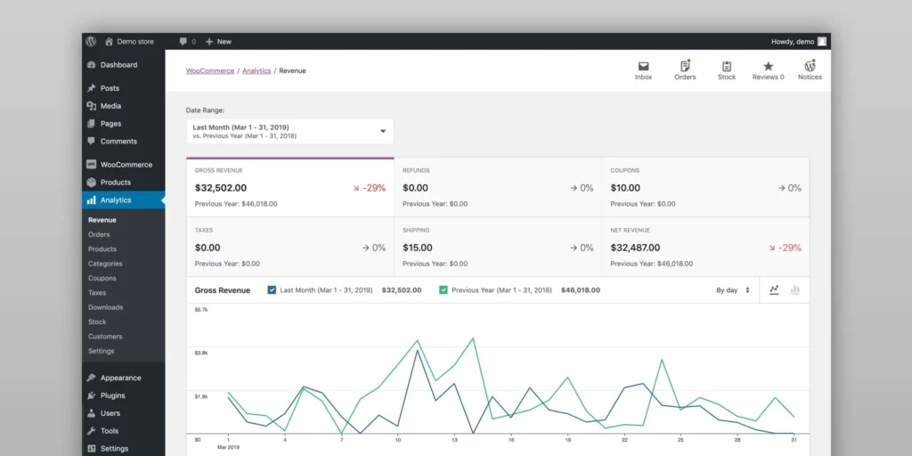 Woocommerce Main Dashboard screenshot