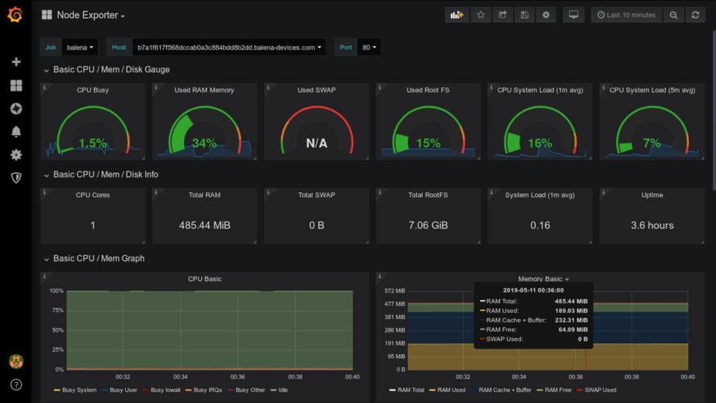 Dashboard displaying CPU, memory, and disk usage metrics with gauges and graphs. Text includes specific usage data and timestamps.