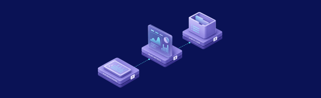 Flowchart depicting three steps: "Run Benchmark," "Read Metrics," and "Check Logs," connected by dotted lines on a dark background.
