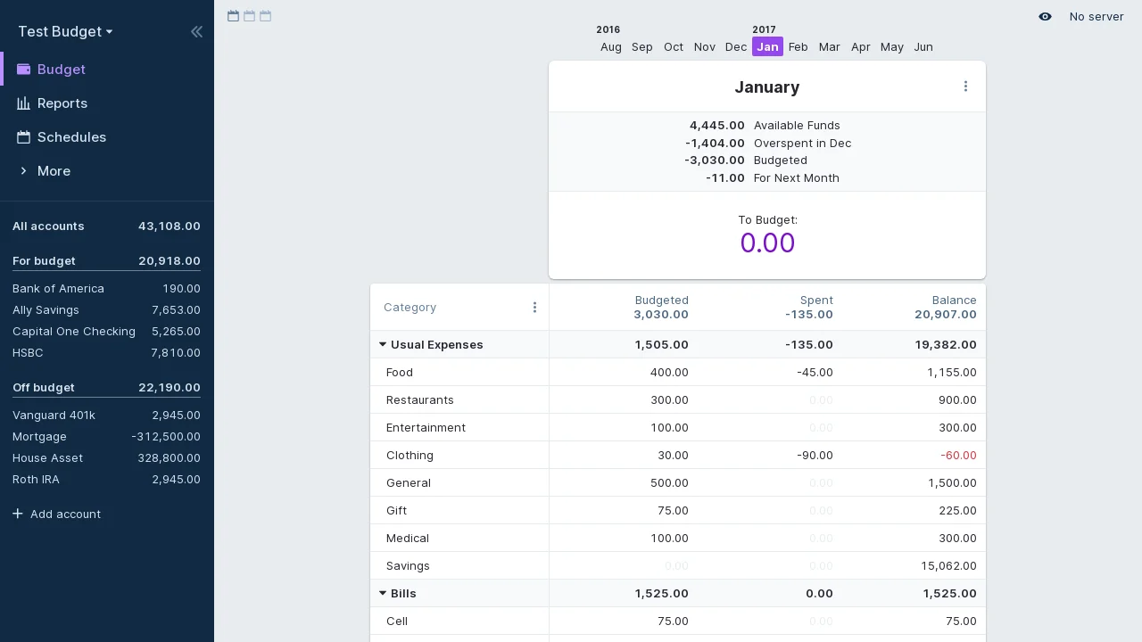 Official Actual Budget example showing envelope categories, budgeted amounts, spending and balances