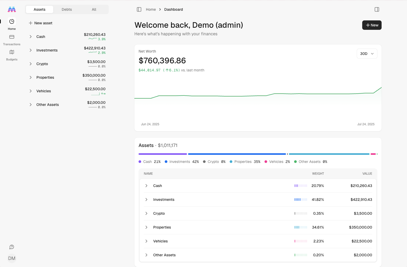 Historical Maybe demo dashboard from the archived project, showing sample assets and net worth